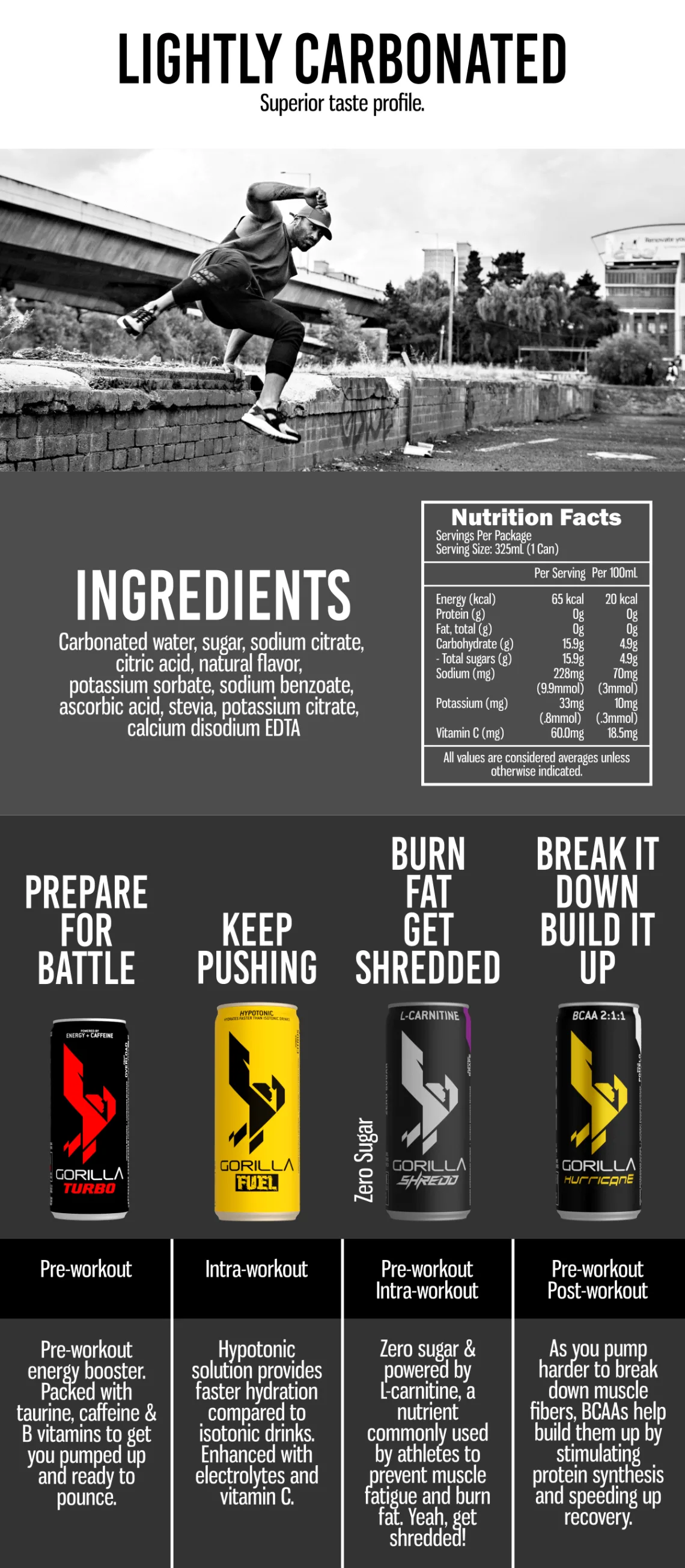 GORILLA Fuel Power Citrus, 24 x 325mL Cans – product details