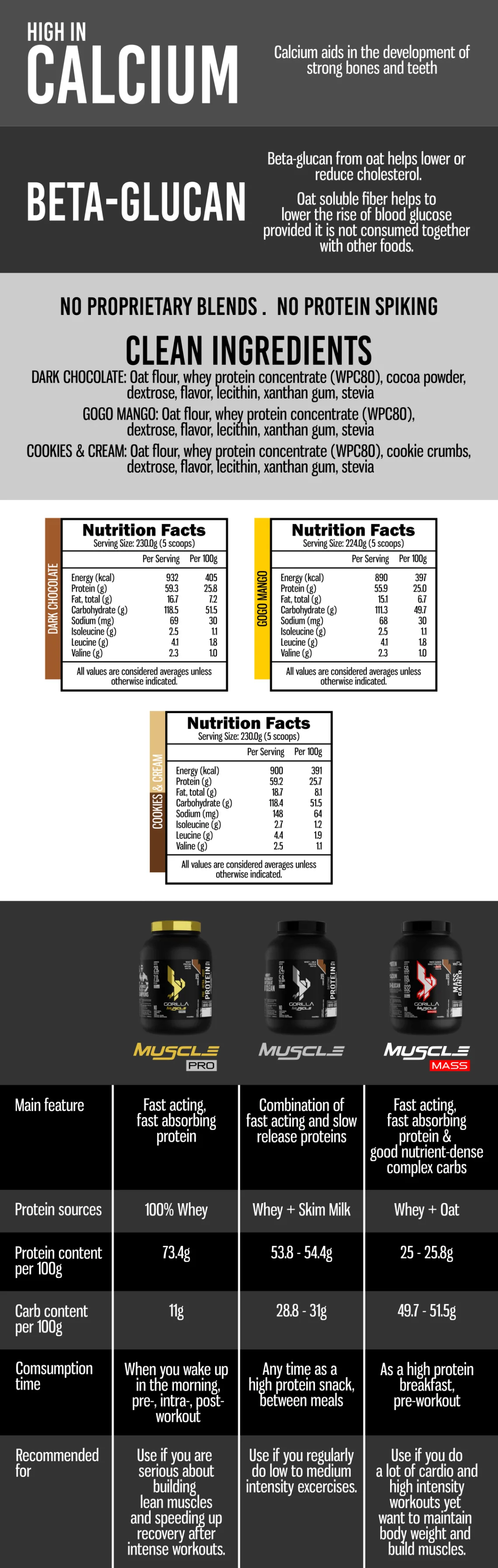GORILLA Muscle Mass Gainer 2.27kg (5lbs) – product details