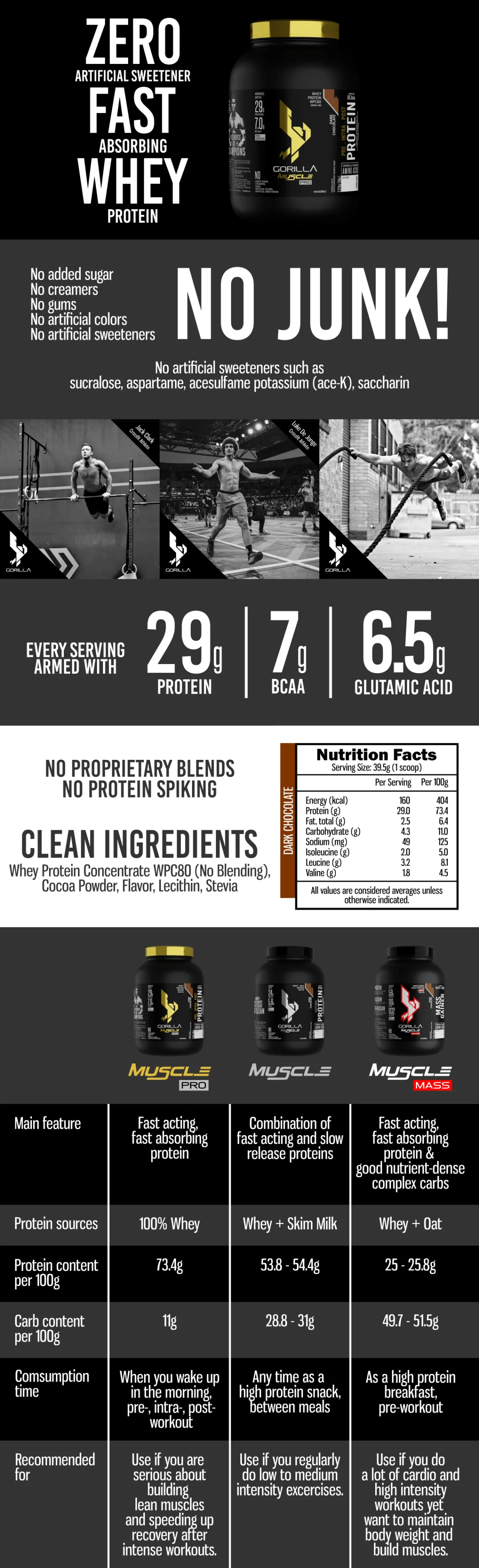 GORILLA Muscle PRO Whey Protein – product details